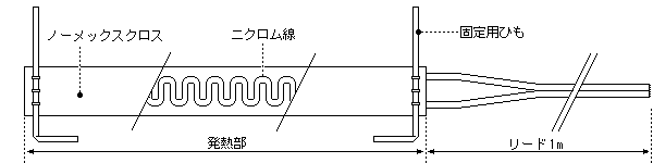 ノーメックスクロスの帯の中にニクロム線が波形に入り、両端に固定用ひも、一端からリード線が1m伸びる構造図