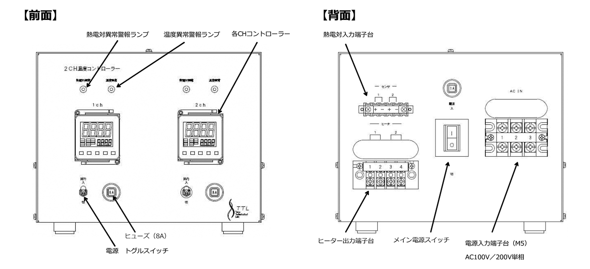 2CH温度コントローラーの前面図と背面図。各部の名称が記入されている